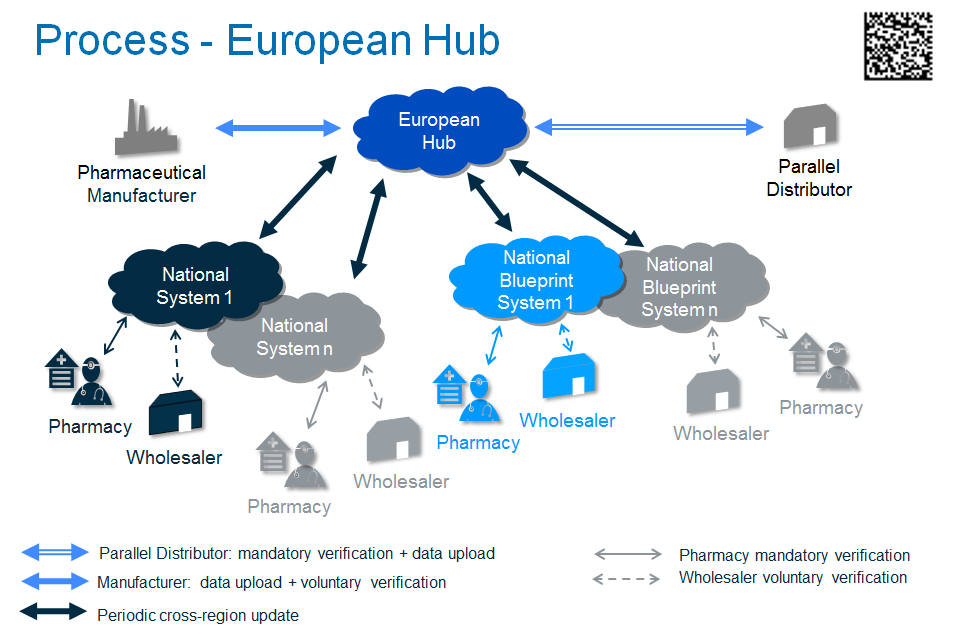 The Legislative process. In process. Legislative process in Norway. Law making process eu.